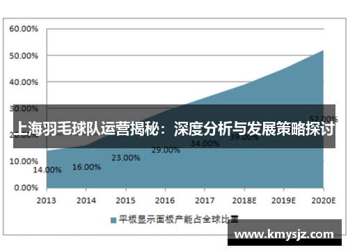 上海羽毛球队运营揭秘：深度分析与发展策略探讨
